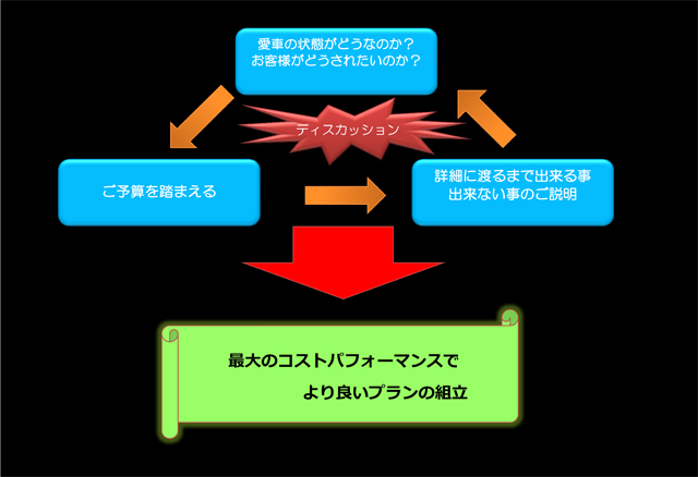 ディスカション